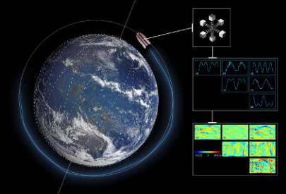 (Uydu ve Uzay Teknikleri) DORIS (Doppler Orbitography and Radio positioning Integrated by Satellite):