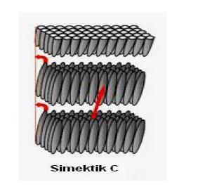 13 ġekil 2.9. Simektik A (S A ) fazında moleküllerin tabaka normali (doğrultu) boyunca yönelimi [Dierking, 2003]. Simektik B fazı (S B ) hekzagonal bir paketleme düzeni göstermektedir.