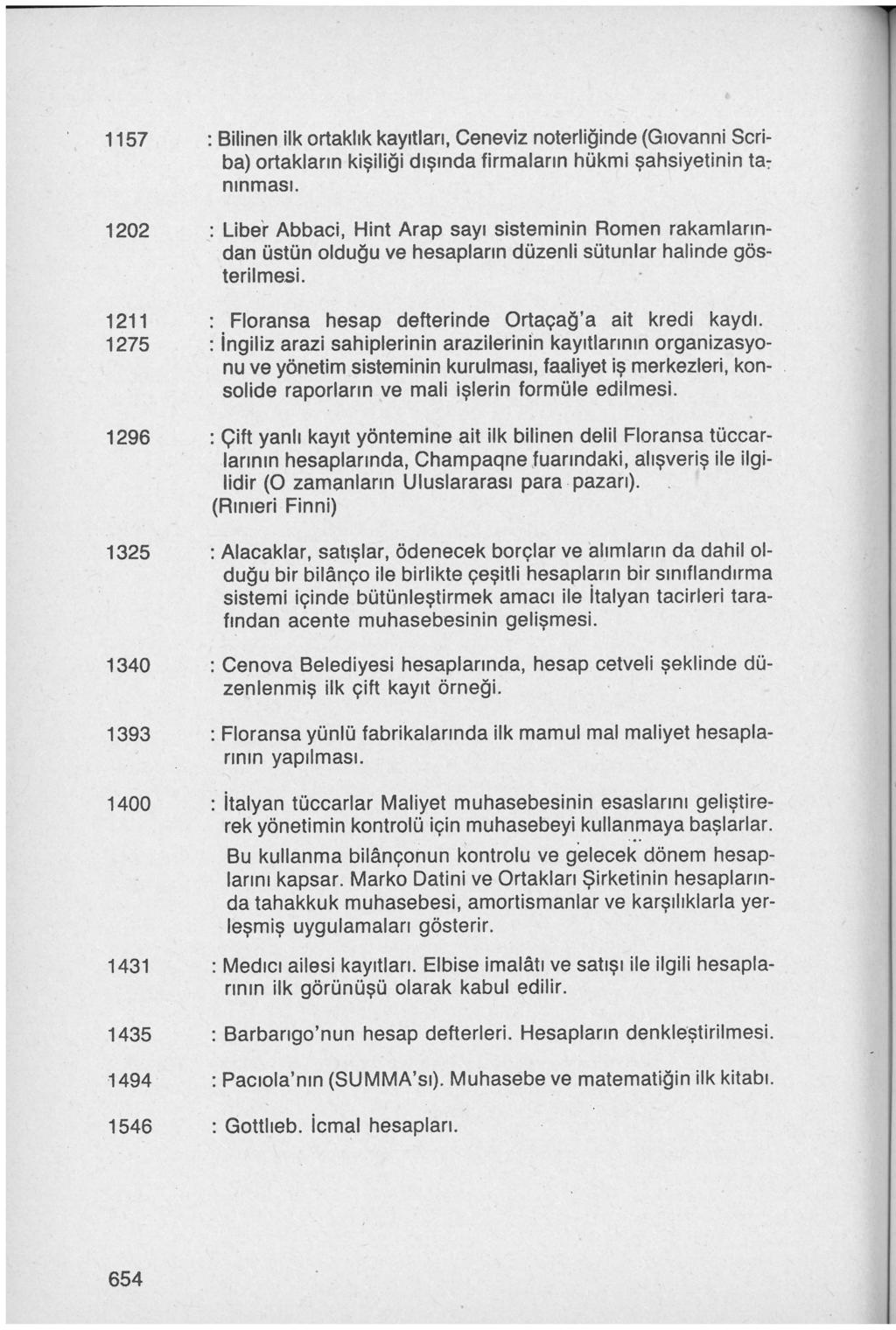 1157 : Bilinen ilk ortaklık kayıtları, Ceneviz noterliğinde (Gıovanni Scriba) ortakların kişiliği dışında firmaların hükmi şahsiyetinin ta:: nınması.