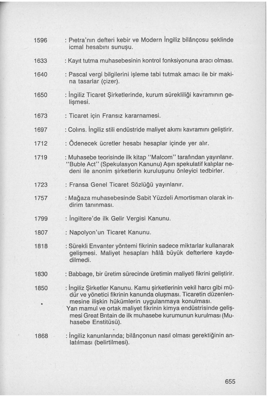 1596 : Pıetra'nın defteri kebir ve Modern İngiliz bilançosu şeklinde icmal hesabını sunuşu..1533 : Kayıt tutma muhasebesinin kontrol fonksiyonuna aracı olması.