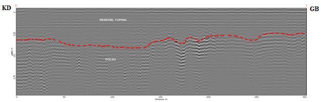 The boundary of the layers determined after data processing of GPR data, (NE-SW) 300 Mhz kapalı anten ile alınan ölçüde 80 cm. derinlik altına inilememiştir. İlk 40 cm.