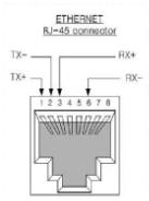 RJ45 32