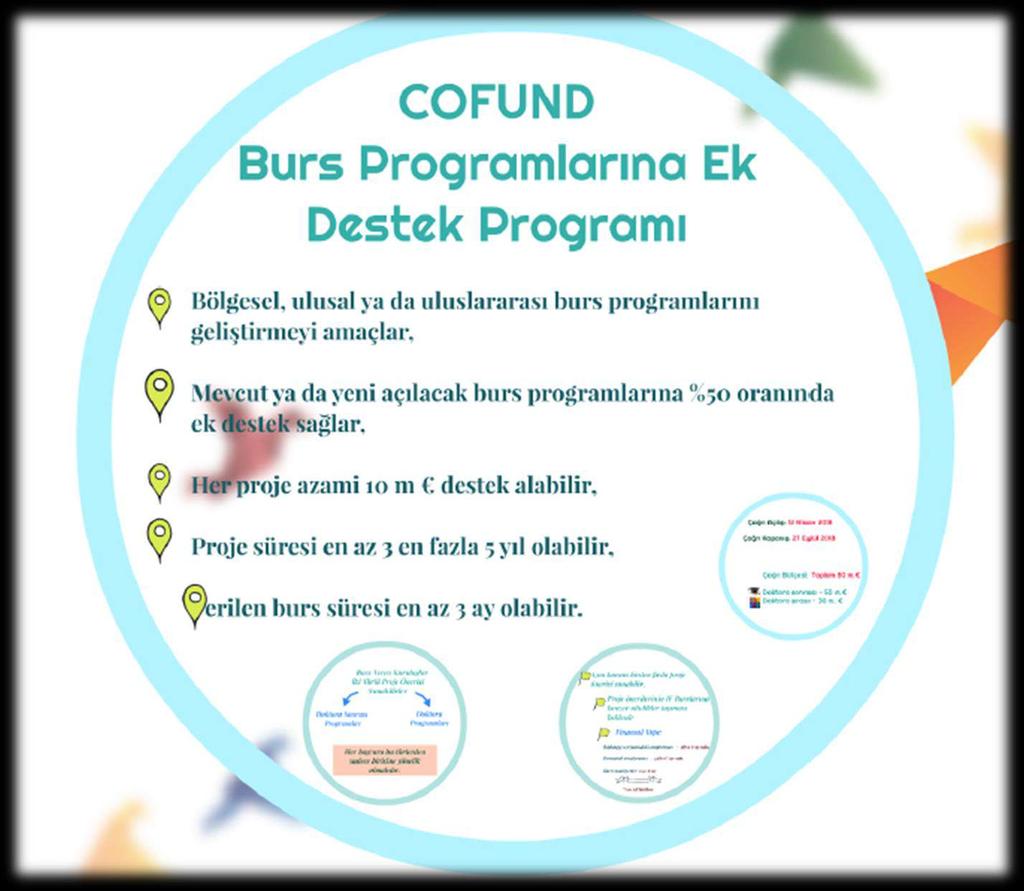 COFUND (Burs