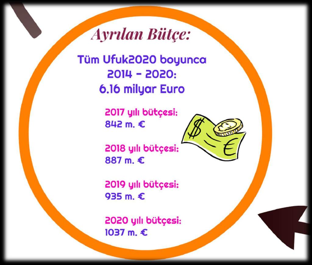 Ufuk 2020