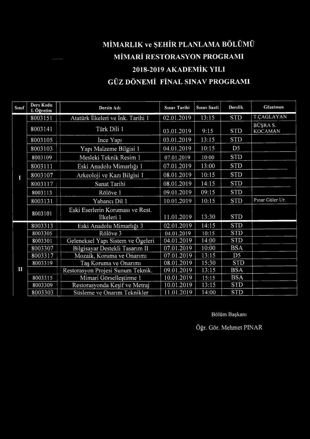 01.2019 10:00 STD 8003111 Eski Anadolu M imarlığı 1 07.01.2019 13:00 STD 8003107 Arkeoloji ve Kazı Bilgisi 1 08.01.2019 10:15 STD 8003117 Sanat Tarihi 08.01.2019 14:15 STD 8003113 Rölöve 1 09.01.2019 09:15 STD 8003131 Yabancı Dil 1 10.