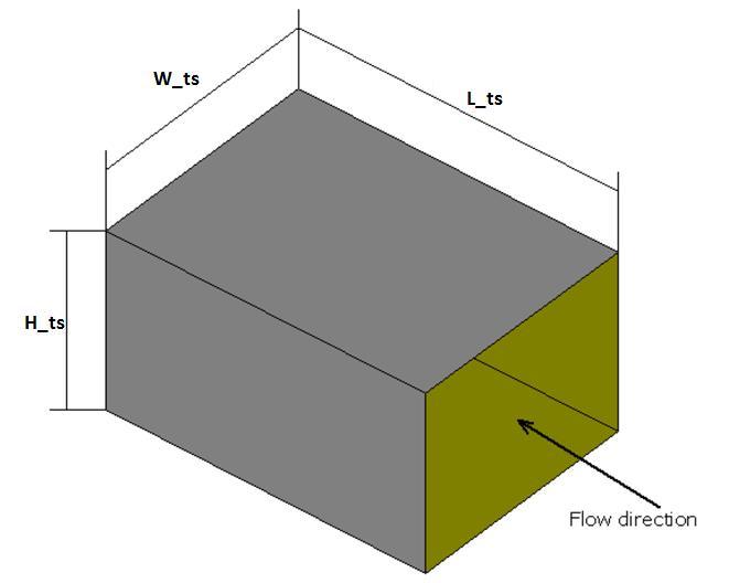 Figure 2.2 : General layout of a three dimensional test section. Hydraulic diameter for a rectangular shaped duct is defined as: D h = 4 H ts W ts 2 (H ts + W ts ) (2.