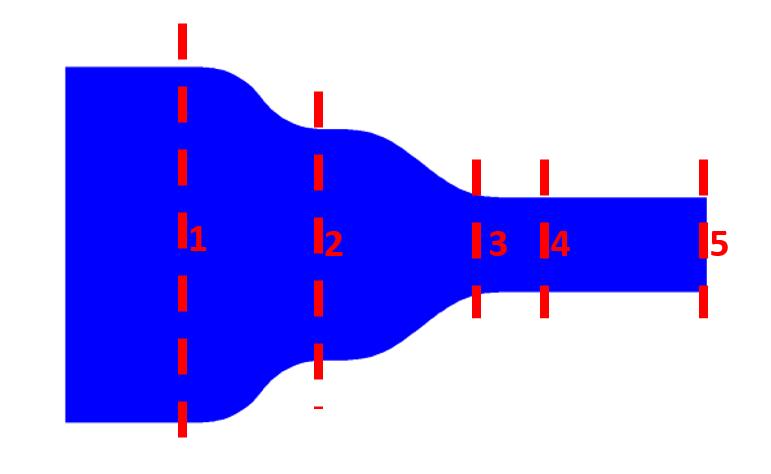 Figure 3.4: Important plane locations. Table 3.4: Important plane definitions.