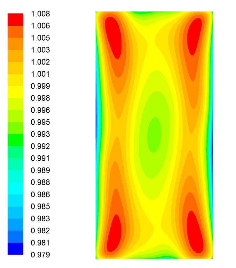 test section inlet are given in Figure 3.15 and Figure 3.16, respectively. From Figure 3.15, it can be seen that axial velocity ranges 2.1% maximum.