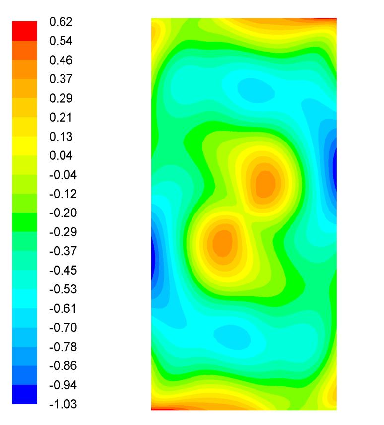 Figure 3.16 : Relative velocity angle at the test section inlet of TS-1. 3.4 CFD Results for TS-2 TS-2 design consists of a 6 fan velocity inlets, one honeycomb and two screens, a 7 th order polynamial contraction shape and a test section of 0.