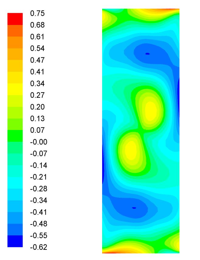 Figure 3.17 : Velocity variation at the test section inlet of TS-2.