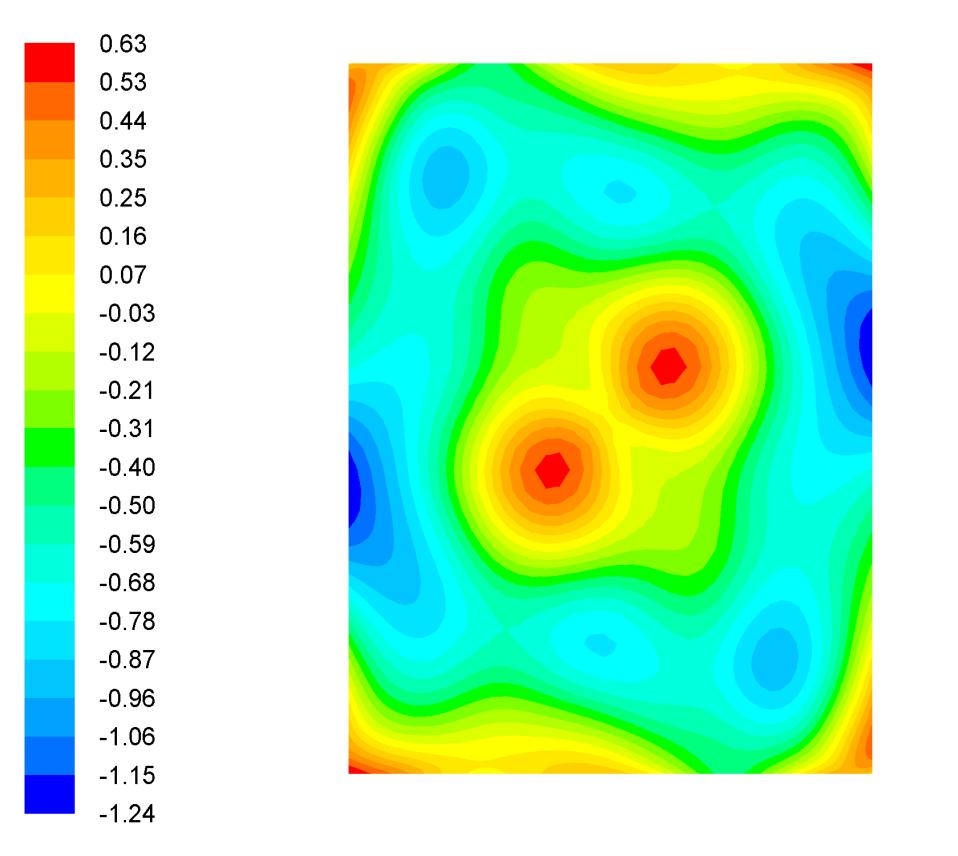 Figure 3.20 : Relative velocity angle at the test section inlet of TS-3.