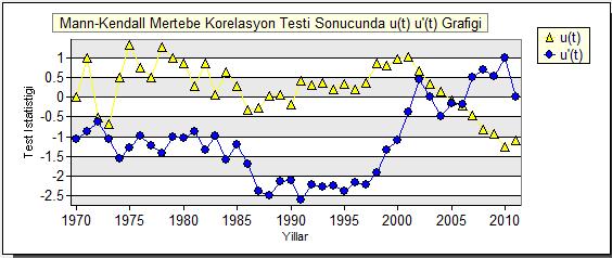 Şekil 4.26.