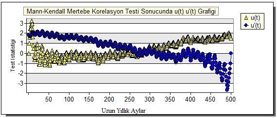 Şekil 4.35.