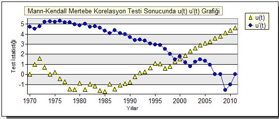 Şekil 4.47.