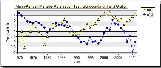 Şekil 4.50.