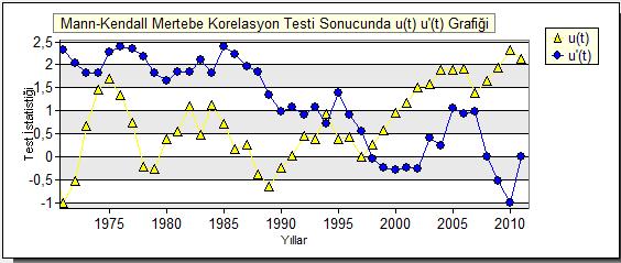 Şekil 4.66.