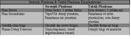 Stratejik Plan & Taktik