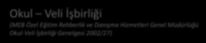 VELİ TOPLANTILARI Okul Veli İşbirliği (MEB Özel Eğitim Rehberlik ve Danışma Hizmetleri Genel Müdürlüğü Okul-Veli İşbirliği Genelgesi 2002/27) TOPLANTILAR Tarih:.