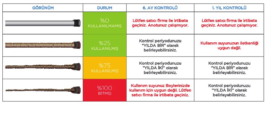 18 Magnezyum Anotun Değiştirilmesi 1. Cihazın soğuk su vanasını kapatınız. 2. Emniyet ventili veya sıcak su musluğunu açarak cihazdaki basıncı alınız.