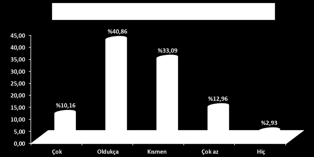 S.N o İşverenlerin Çevrelerindeki Meslek Liselerindeki Eğitim- Öğretim Faaliyetleri Hakkında Bilgi Sahibi Olma Durumu f %