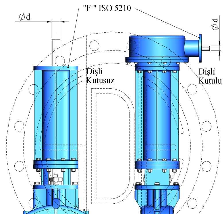 Ürün Kodu : GV - R TAHRİK BİLGİLERİ SÜRGÜLÜ VANA YÜKSELEN MİLLİ TİP PN 16 DN F Dişli Kutusuz, Oran 1/1 Dişli Kutulu, Oran 1/4 d Tork Nm Çevrim sayısı F d Tork Nm Çevrim sayısı Dişli Kutulu, Oran 1/8