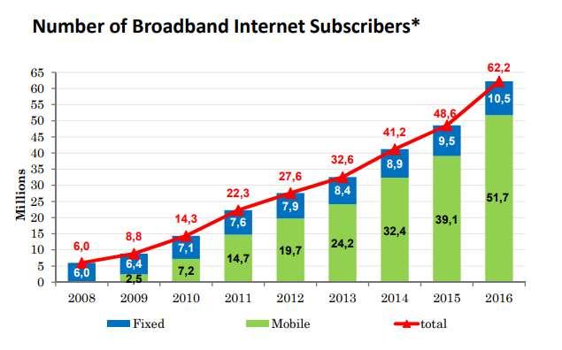 BROADBAND