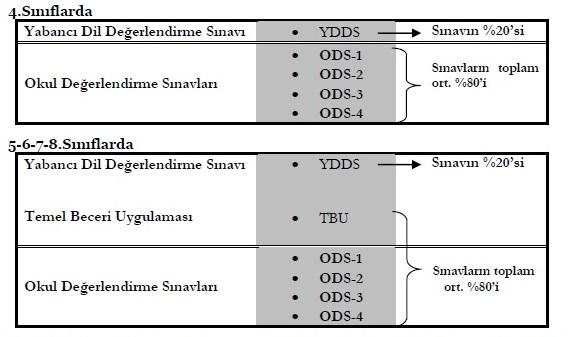 ÖDÜL YÖNETMELİĞİ ÖDÜL YÖNETMELİĞİ TED Kayseri Koleji Vakıf Yönetim Kurulu nun 2018-2019 EğitimÖğretim yılında İlkokul 4.sınıfta (ODS ve YDDS) ve Ortaokul 5-6-7 ve 8.