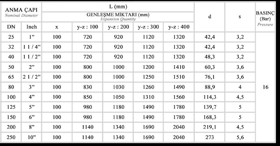 ) 7 Pim / Pin St 37-2 / AISI 304 - AISI 316 (Ops.) 8 Rondela / Rondela St 37-2 / AISI 304 - AISI 316 (Ops.