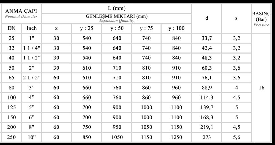 ) 5 Boyun Kulağı / Neck Port St 37-2 / AISI 304 - AISI 316 (Ops.