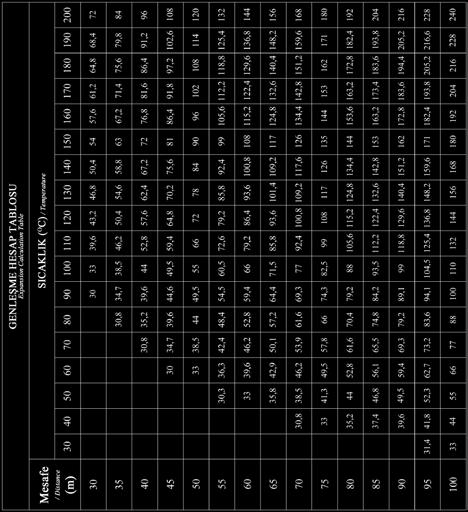 Calculation Table Ölçüler mm