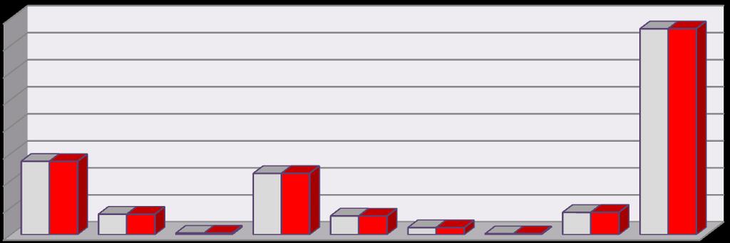 7 VAN İLİNDE KAYITLI MOTORLU TAŞIT SAYISI 2015 ARAÇ CİNSİ TEMMUZ-2015 AĞUSTOS-2015 ARTIŞ MİKTARI OTOMOBİL 27.135 27.121-14 MİNİBÜS 7.587 7.592 5 OTOBÜS 592 599 7 KAMYONET 22.648 22.679 31 KAMYON 6.