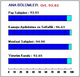 Kurumsal Yönetim Derecelendirmesi İş Yatırım Menkul Değerler A.Ş. (ISMEN) Kurumsal Yönetim Notu: 9.38 DÖNEM REVİZYONU İş Yatırım Menkul Değerler A.Ş. ( ISMEN ) için Kurumsal Yönetim Derecelendirme notu 9,38 olarak güncellenmiştir.