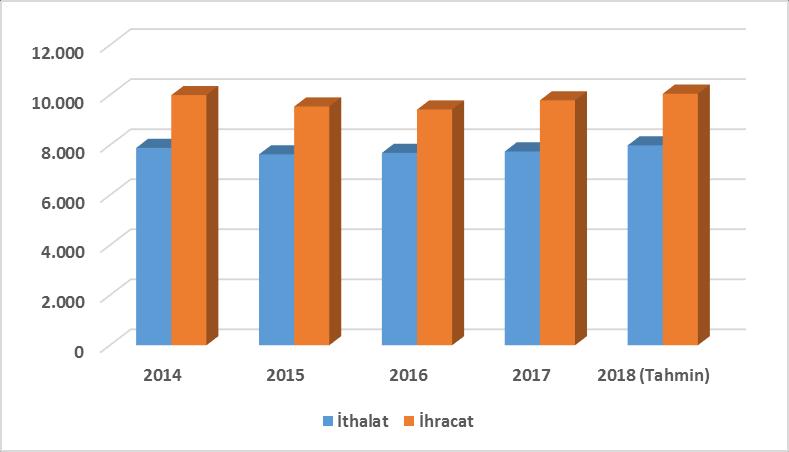 Şekil 2.