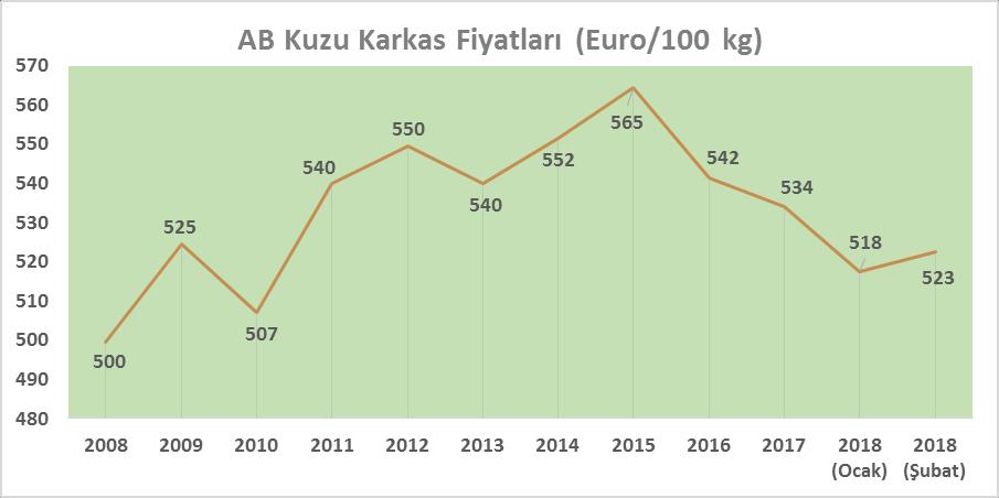 . Şekil 5.