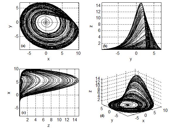 z (c) y (b) (a) x Bilecik Şeyh Edebali Üniversitesi Fen Bilimleri Dergisi, Cilt:1, Sayı:, 1 ISSN: 1-33 (http://edergi.bilecik.edu.tr/index.