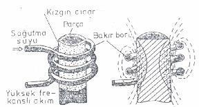 Endüksiyonla