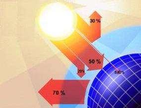 TOPLAM GÜNEŞ IŞINIMI ATMOSFERDEKİ AZALMA Güneş ışınları atmosferden geçerek yer yüzüne ulaşır.