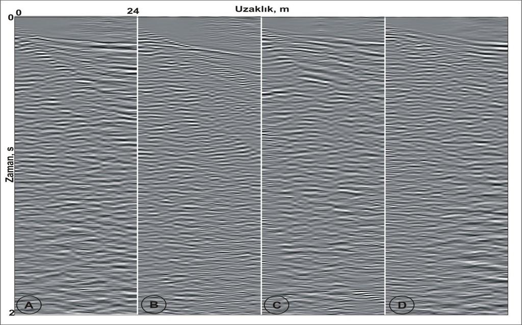 Şekil 4.9. A:6, B:27, C:46, D:61 numaralı sismik verilerin 20-180 Hz band geçişli filtre ile filtrelenmesi 4.1.2. Hız analizi ve sismik yığma Ön işlemlerden geçirilen sismik yansıma verisine, ortak derinlik noktası yığma (CMP stack) tekniği kullanılarak sismik yığma kesitleri elde edilmiştir.