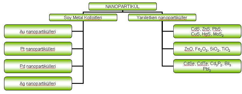 45 Çizelge 2.