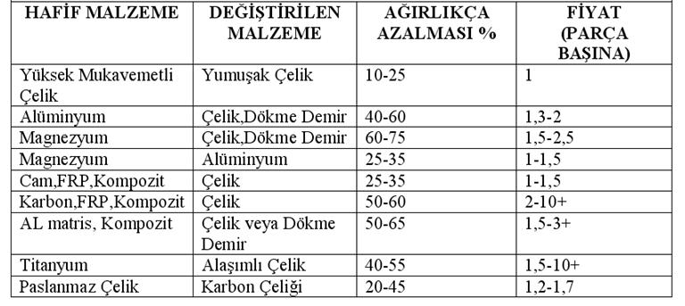 yani egzos emisyon değerleri ön plana çıkmıştır. Geçen sene patlak veren Volkswagen araçlarında hileli yazılım kullanılarak gaz emisyonlarının düşürüldüğü tespit edilmiştir.