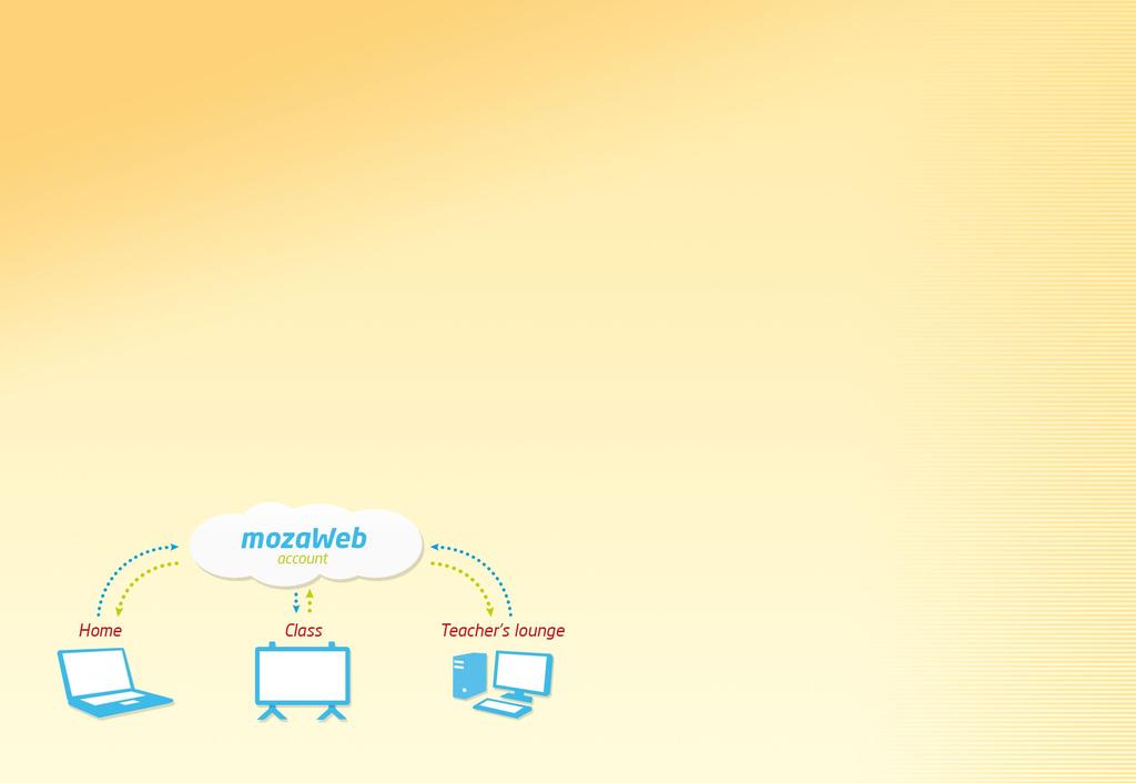 mozaweb hesabı mozaweb hesabı nedir?