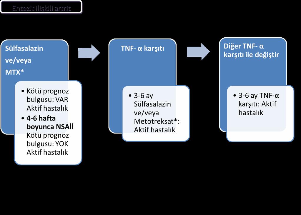 Kaynaklar 1. Flatø B, Hoffmann-Vold AM, Reiff A, et al. Long-term outcome and prognostic factors in enthesitis-related arthritis: a case-control study. Arthritis Rheum 2006;54:3573-3582. 2. Schmeling H, Horneff G.