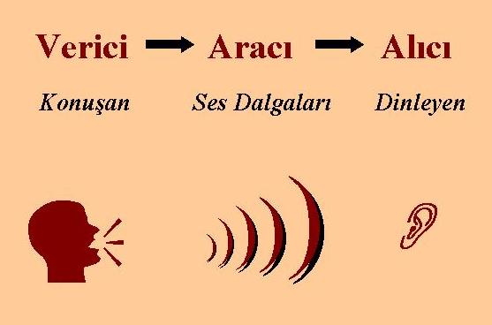 Ses problemin bozukluğunun azaltılmasına veya ortadan kaldırılmasında dinleme ve işitme becerilerine yönelik çalışmaların faydası çoktur.