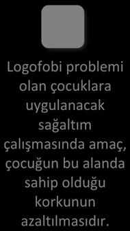 Dil ve Konuşma Yetersizliği Olan Çocukların Eğitimleri Düşünerek konuşma Metot sistemleri: Kekelemenin giderilmesi üzerine kurulu birçok metot da sistematik hale getirilmiştir ve uygulanmaktadırlar.