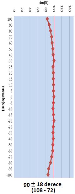 108,5-71,5