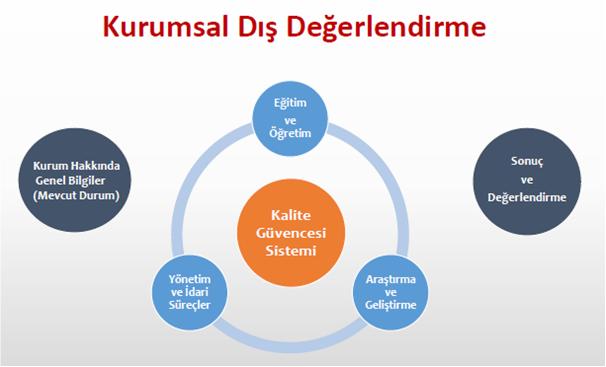 Dış Değerlendirme