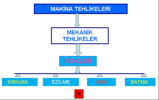 RİSK ANALİZİ VE DEĞERLENDİRMESİ 2.