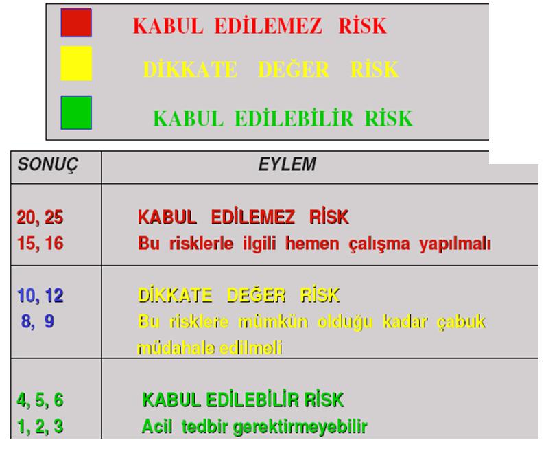 RİSK DEĞERLENDİRMESİ