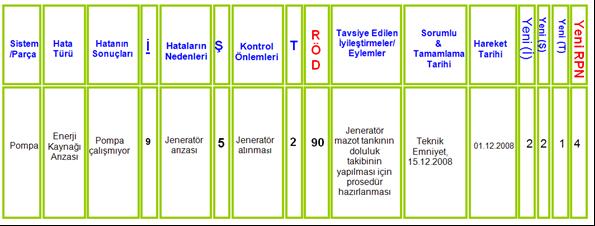 TEHLİKE ve