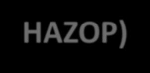 TEHLİKE ve RİSK 5-TEHLİKE VE ÇALIŞABİLİRLİK ANALİZİ (HAZARD AND OPERABILITY STUDIES- HAZOP) Kimya endüstrisi tarafından, bu sanayinin özel tehlike potansiyelleri dikkate alınarak geliştirilmiştir.